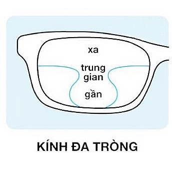 Kính hai tròng và kính đa tròng là gì? Cho đối tượng nào?